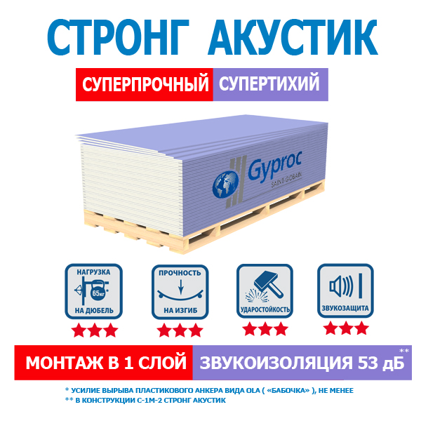 Гипрок Стронг Акустик гипсовая плита монтаж